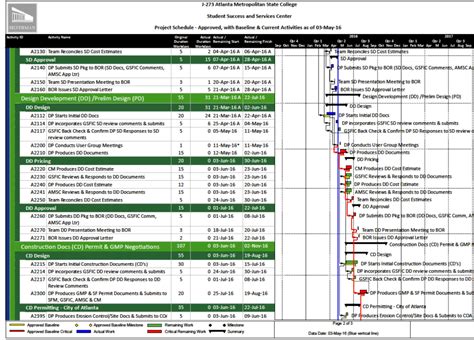 uncc course schedule|engineering and construction management course schedule.